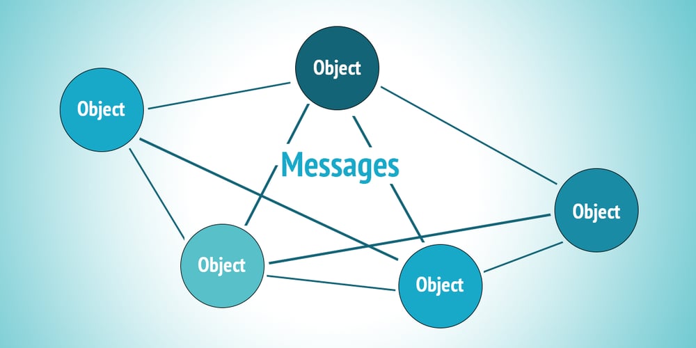 Message Passing in C++