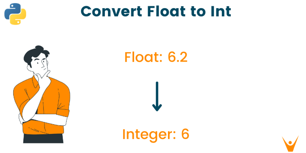 Integer, Float, and Array class